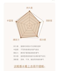 -香遇沙龙香水·调香·团建