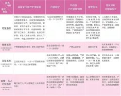 -百佳医疗级月子会所