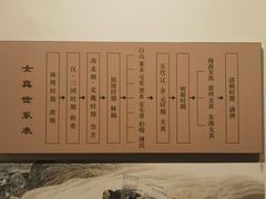 -齐齐哈尔市博物馆