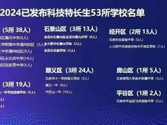 -童程童美·信息学竞赛·机器人编程·少儿编程(通州万达校区)