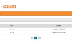 -颐高数码广场(邯郸路店)