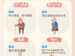 -南京东南眼科医院·近视手术·儿童近视·综合眼病