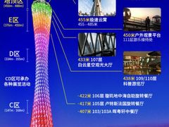 -广州柏悦酒店·悦吧·顶楼露天酒吧