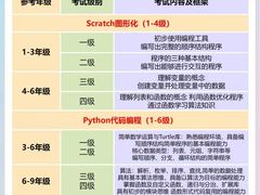 -能力风暴机器人编程中心