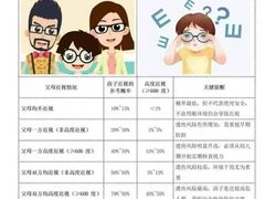 -宝视达眼镜(周口市广场店)