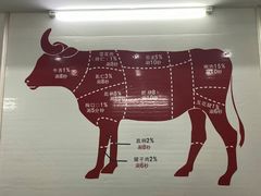 -全好食潮汕牛肉火锅(泗洲路店)