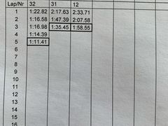 -珠海国际赛车场-卡丁车场