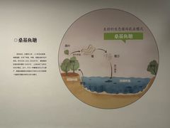 -湖州博物馆