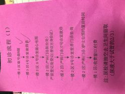 -上海市长宁区妇幼保健院