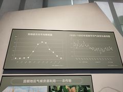 -昆明市博物馆(昆明市文物保护和考古研究中心)