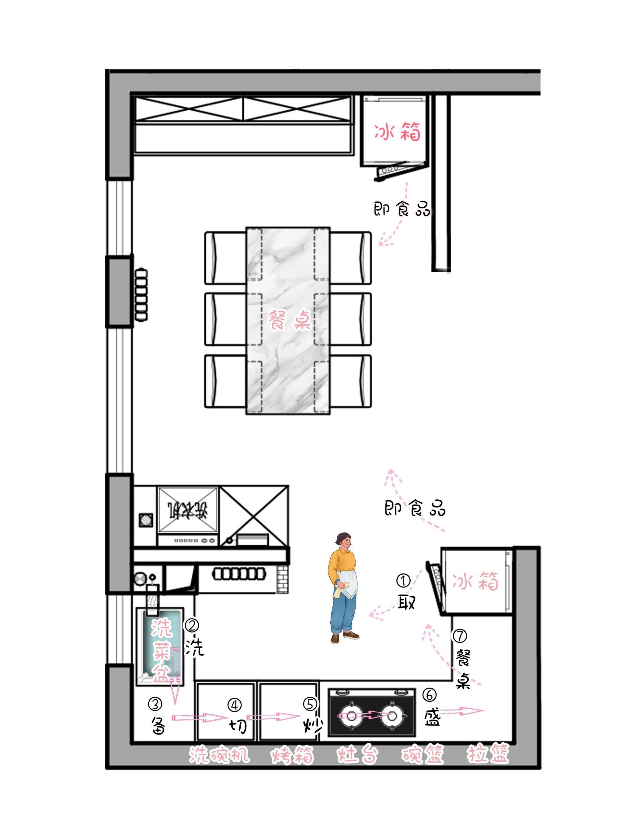 不走弯路,这样的厨房布局才更合理