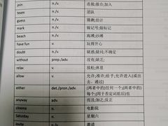 -新航道雅思托福·留学·考研培训(人民广场校区)