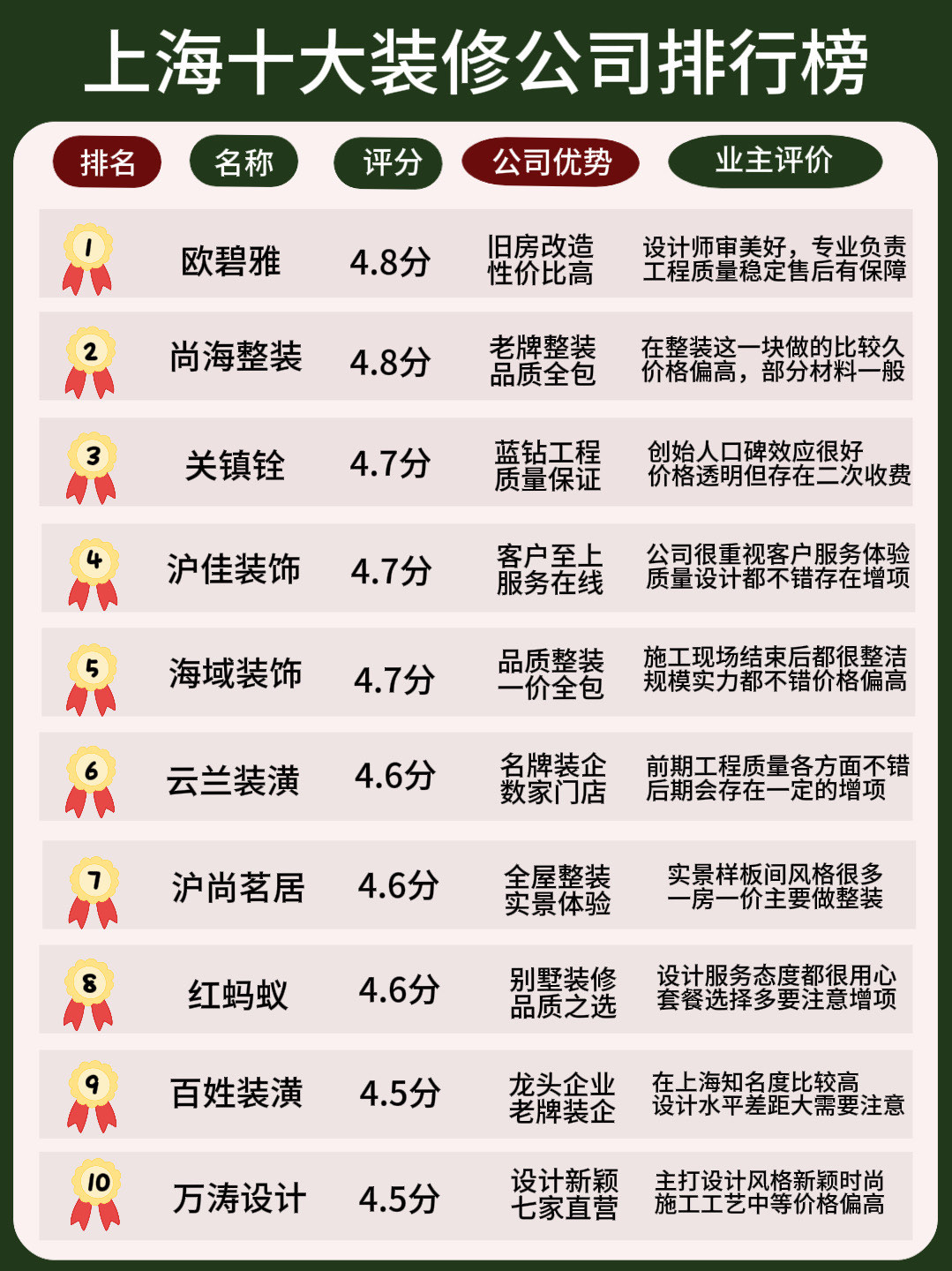 上海装修公司十大口碑排名🔥