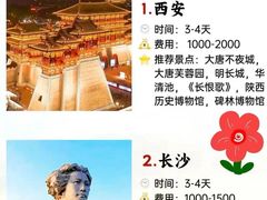 -重庆中国三峡博物馆(重庆博物馆)