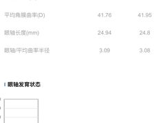 -宝岛眼镜(苏州浒关店)