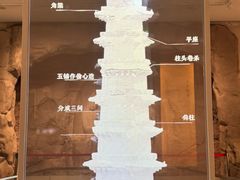 -杭州西湖博物馆总馆
