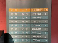 -衢州市博物馆