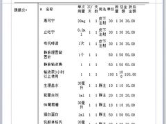 -咕噜咕噜宠物医院·CT·肿瘤科·骨科(前海院)