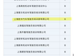 -胜华驾校·小猫学车(银都店)