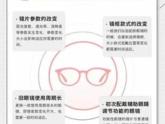 -宝视达眼镜(许昌时代广场店)