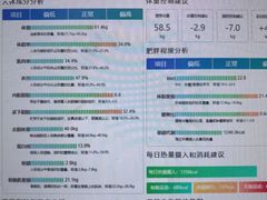 -超减·私教减肥馆(世博店)