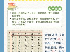 -槿言教育·雅思托福·国际教育·小语种培训留学中心(观音桥店)