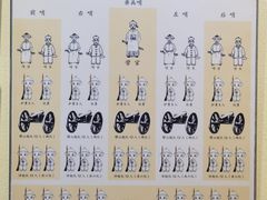 -李鸿章故居