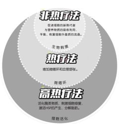 -半岛故事·法儿曼抗衰·indiba中心