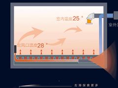 -轰雷舒适家·大金空调·地暖