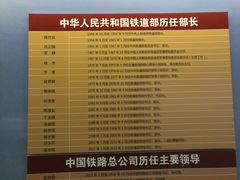 -中国铁道博物馆(正阳门馆)