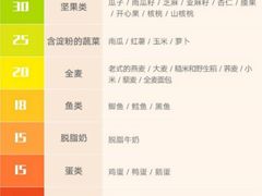 菜单-一品豆花(光谷天地店)