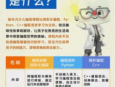 -新东方素质(金源校区)