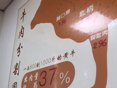 -汕头郑记牛肉火锅店(中山总店)