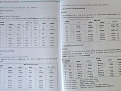 -全欧语言留学考试(德法西意俄南京总部校区)