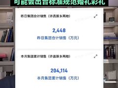 -胖东来生活广场(健康路店)