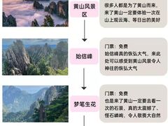 -黄山风景区