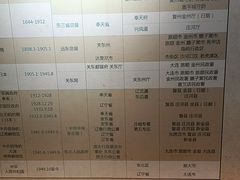 -大连市规划展示中心