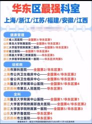 -浙江大学医学院附属儿童医院(湖滨院区)