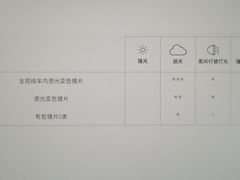 -宝岛眼镜(北京亚运村旗舰店)