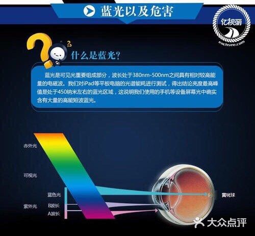 蓝光是自然可见光其中的一部分，日光及电子屏幕都会发出