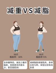 -Fundi张玉珊修身堂·indiba·BTL科技瘦身
