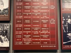 -辛亥革命博物院北区