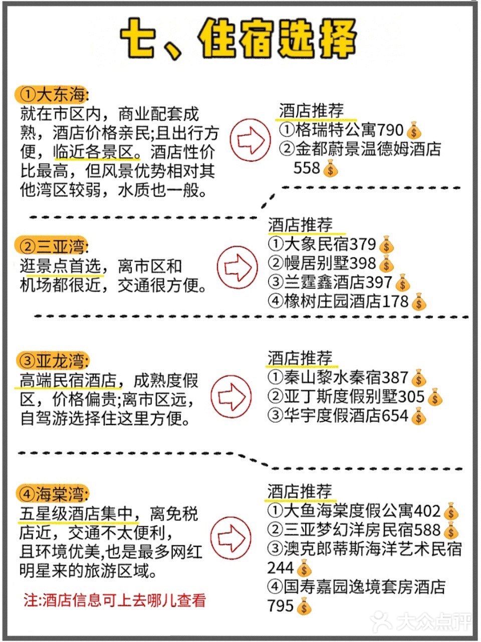 三亚旅游㊙️四天四夜畅玩指南🎯假期必看
