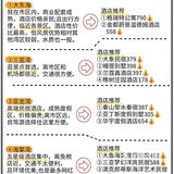 三亚旅游㊙️四天四夜畅玩指南🎯假期必看