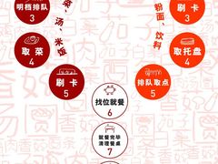 就餐流程-第五食堂(万科城店)