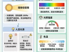 -宝视达眼镜(周口市广场店)