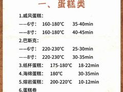 -王森咖啡西点烘焙培训(上海名厨中心店)