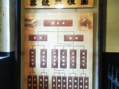 -协同庆钱庄博物馆
