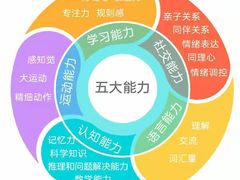 -金色雨林感统学能培训中心(武广校区)