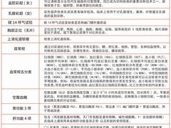 -鲁慈体检(历城店)